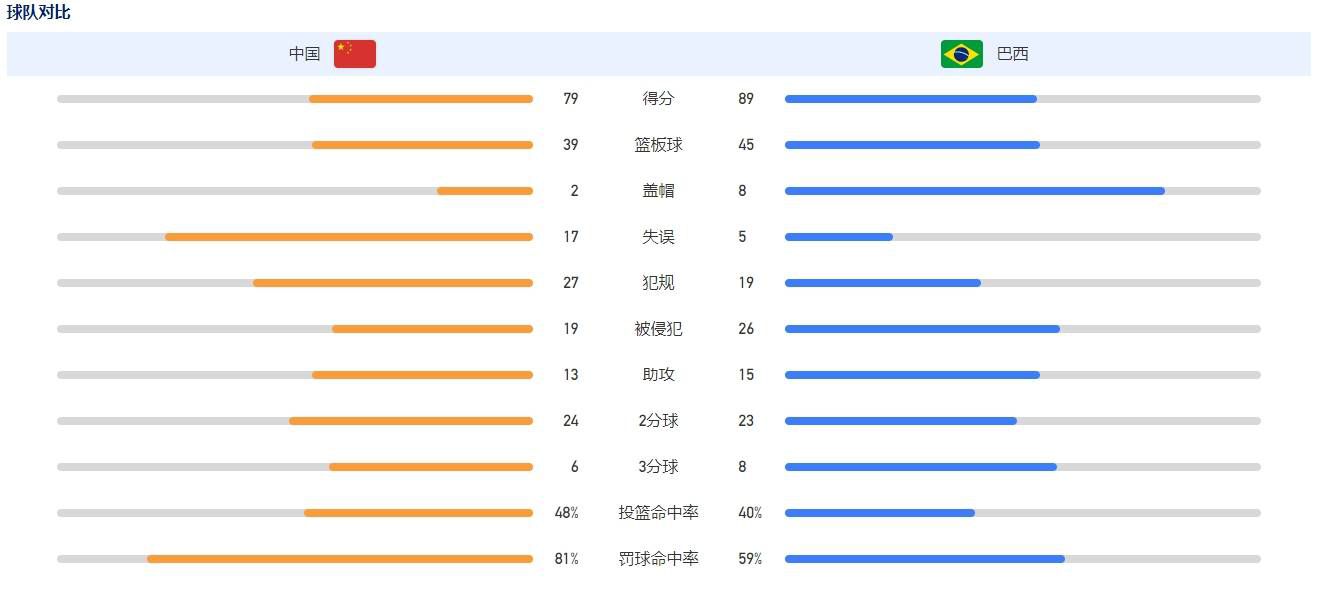 不雅辅导2-2020