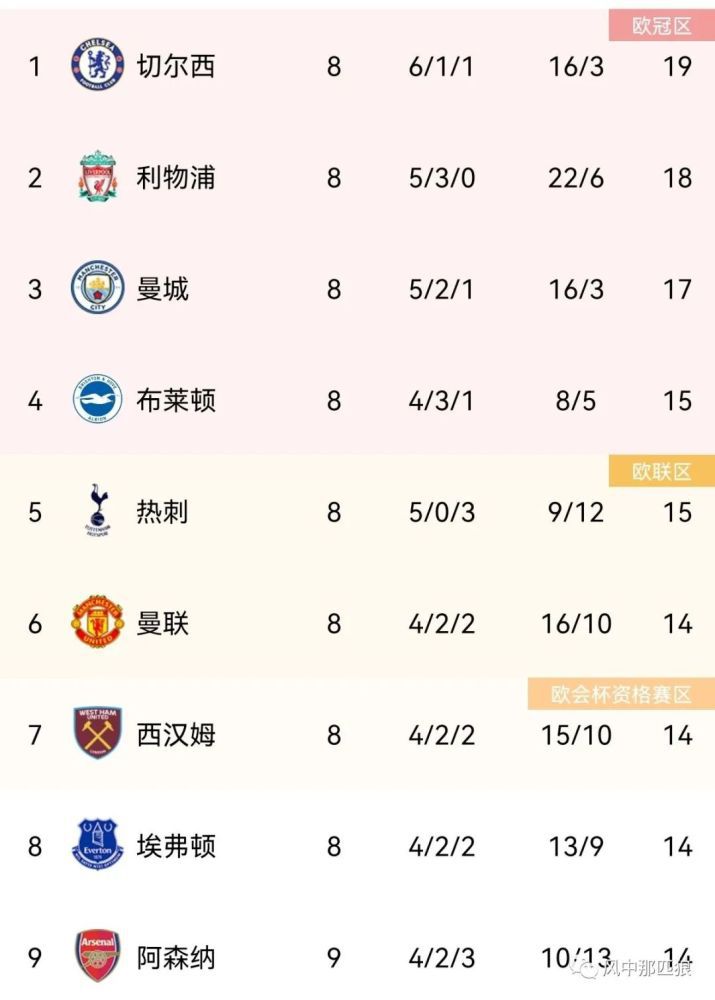 最近免费av